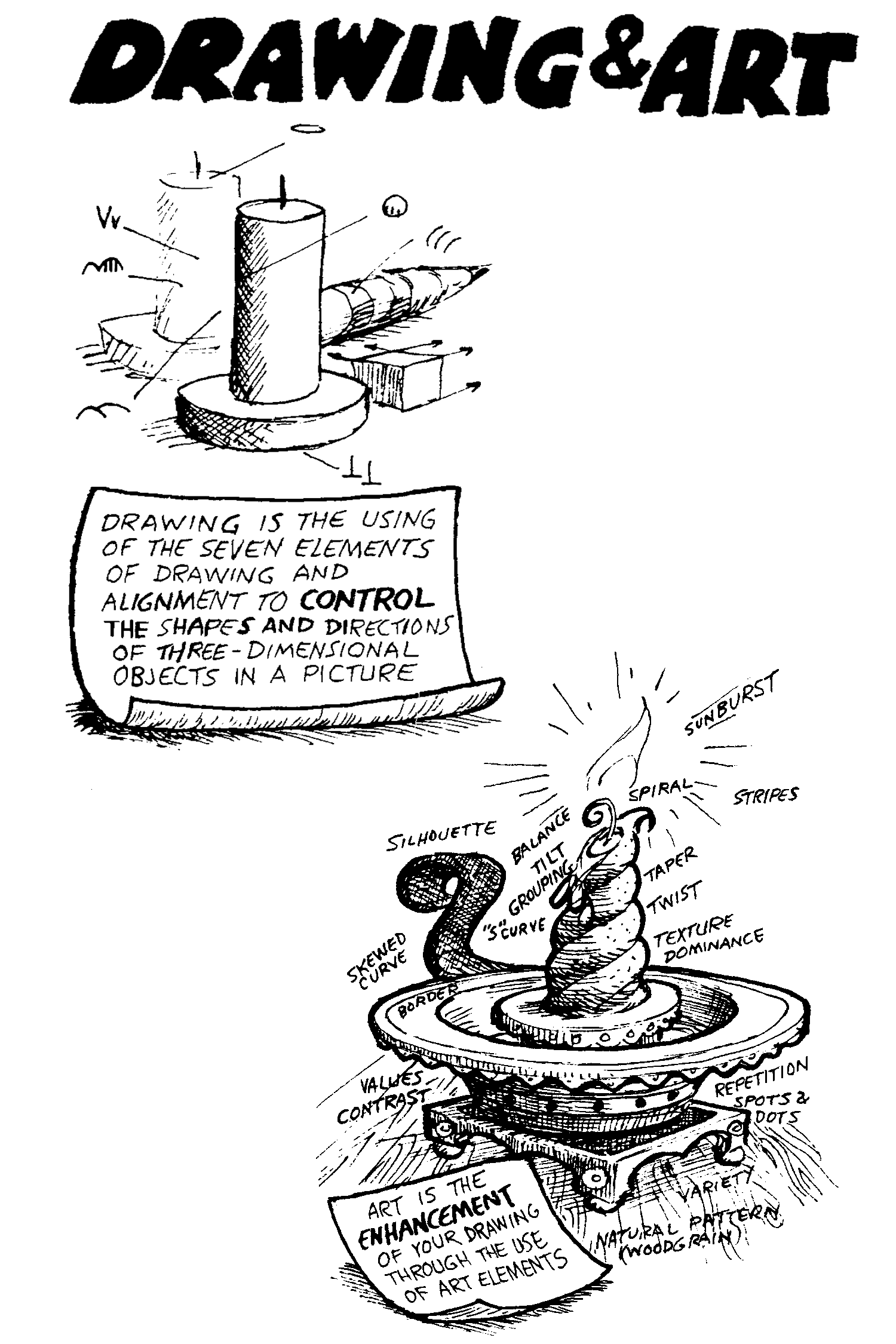 Drawing & Art page from the book Art Elements by Bruce McIntyre